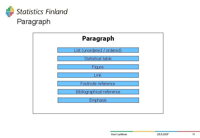 Paragraph List (unordered / ordered) Statistical table Figure Link Footnote reference Bibliographical reference Emphasis