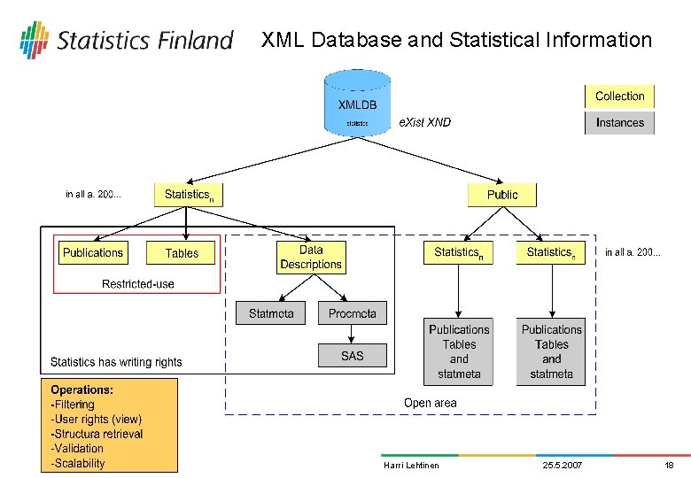 XML Database and Statistical Information Harri Lehtinen 25. 5. 2007 18 