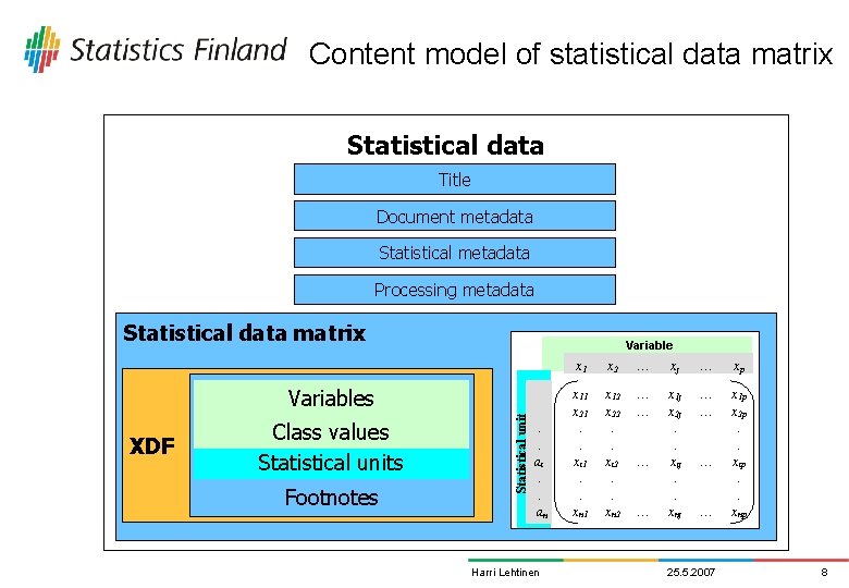 Content model of statistical data matrix Statistical data Title Document metadata Statistical metadata Processing