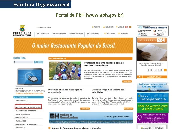 Estrutura Organizacional Portal da PBH (www. pbh. gov. br) 