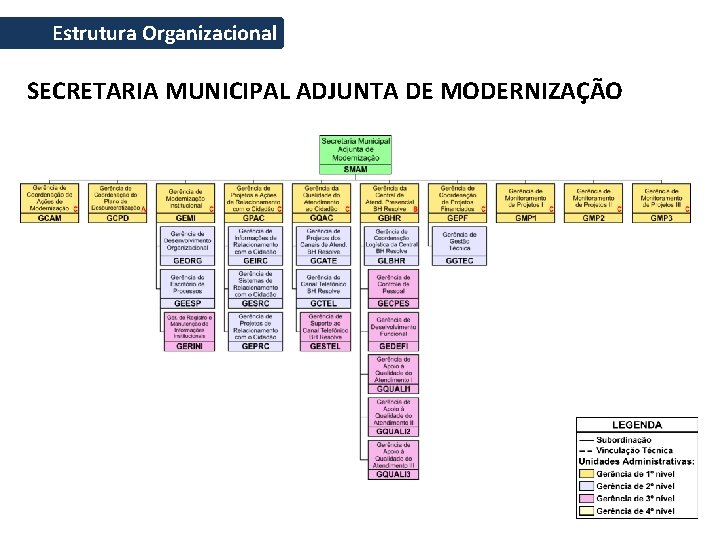 Estrutura Organizacional SECRETARIA MUNICIPAL ADJUNTA DE MODERNIZAÇÃO 