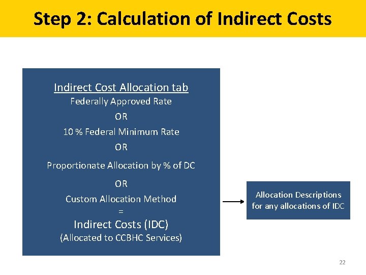 Step 2: Calculation of Indirect Costs Indirect Cost Allocation tab Federally Approved Rate OR