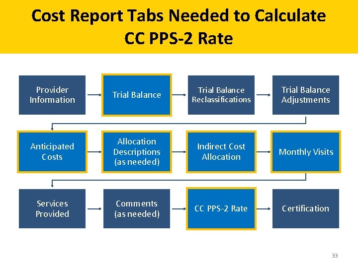 Cost Report Tabs Needed to Calculate CC PPS-2 Rate Provider Information Trial Balance Reclassifications