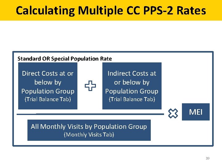 Calculating Multiple CC PPS-2 Rates Standard OR Special Population Rate Direct Costs at or