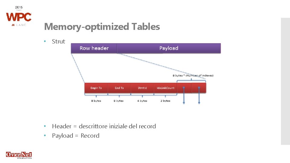 Memory-optimized Tables • Struttura della riga: • Header = descrittore iniziale del record •
