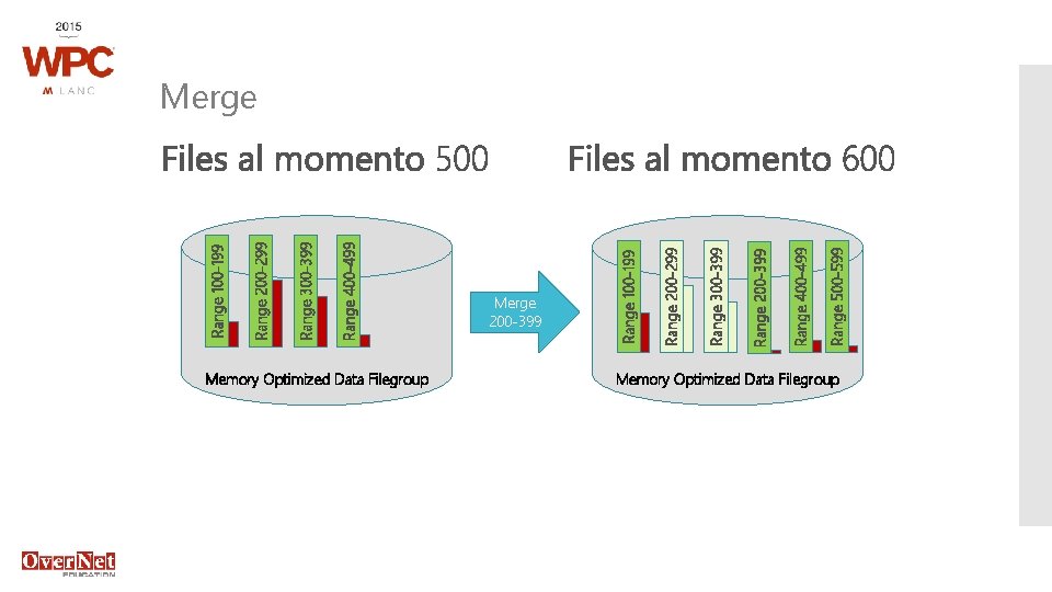 Range 400 -499 Range 300 -399 Range 200 -299 Range 100 -199 Memory Optimized