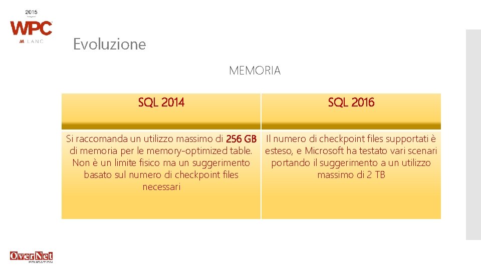 Evoluzione MEMORIA SQL 2014 SQL 2016 Si raccomanda un utilizzo massimo di 256 GB