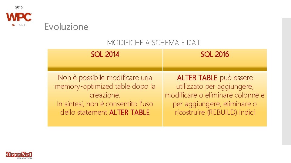 Evoluzione MODIFICHE A SCHEMA E DATI SQL 2014 SQL 2016 Non è possibile modificare