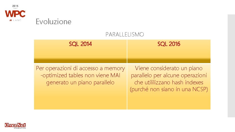 Evoluzione PARALLELISMO SQL 2014 SQL 2016 Per operazioni di accesso a memory -optimized tables