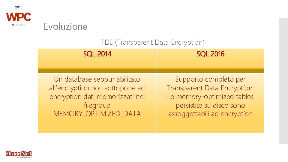 Evoluzione TDE (Transparent Data Encryption) SQL 2014 SQL 2016 Un database seppur abilitato all’encryption