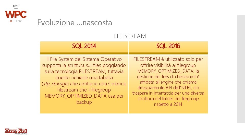 Evoluzione …nascosta FILESTREAM SQL 2014 SQL 2016 Il File System del Sistema Operativo supporta