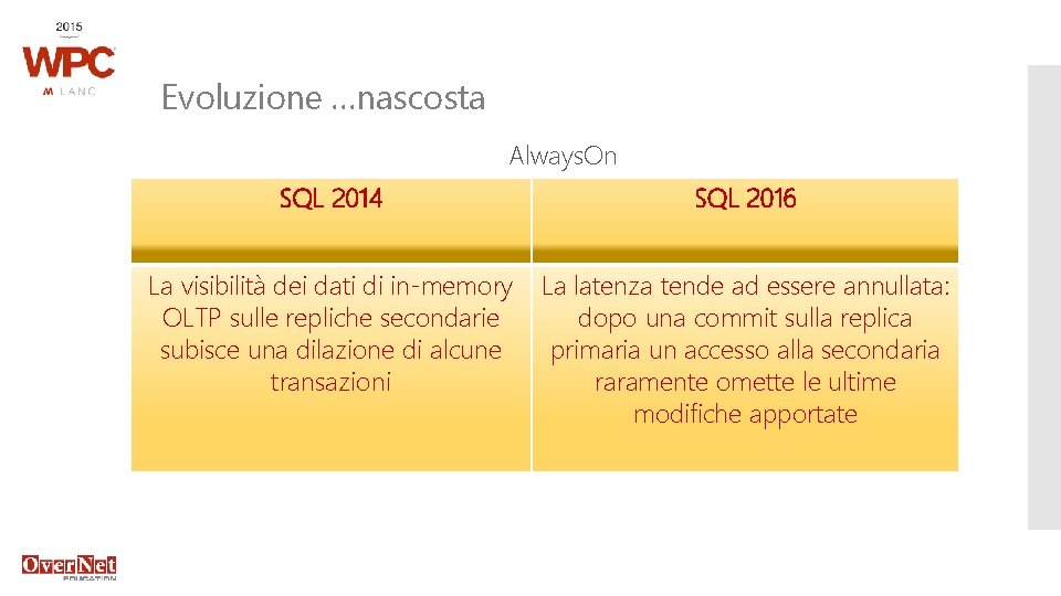 Evoluzione …nascosta Always. On SQL 2014 SQL 2016 La visibilità dei dati di in-memory