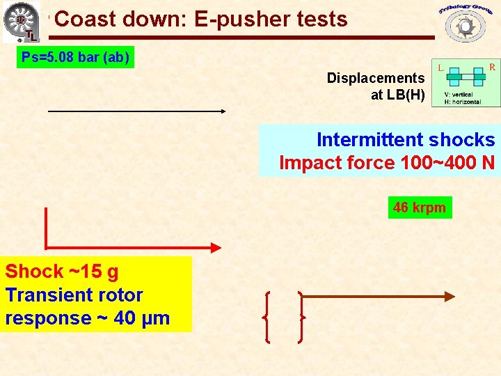 Coast down: E-pusher tests Gas Bearings for Oil-Free Turbomachinery Ps=5. 08 bar (ab) Displacements