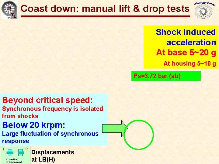 Gas Bearings for Oil-Free Turbomachinery Coast down: manual lift & drop tests Shock induced