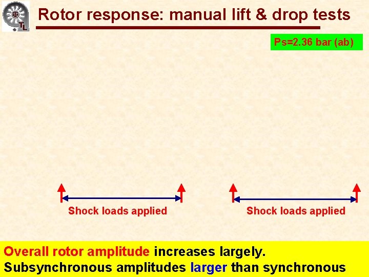 Rotor response: manual lift & drop tests Gas Bearings for Oil-Free Turbomachinery Ps=2. 36