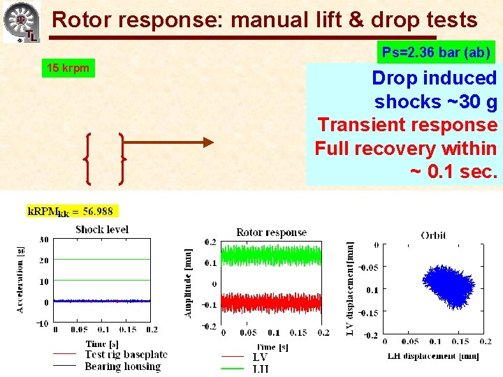 Rotor response: manual lift & drop tests Gas Bearings for Oil-Free Turbomachinery Ps=2. 36