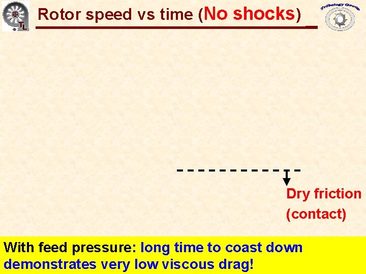 Rotor speed vs time (No shocks) Gas Bearings for Oil-Free Turbomachinery Dry friction (contact)