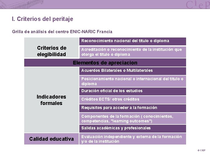 I. Criterios del peritaje Grilla de análisis del centro ENIC-NARIC Francia Reconocimiento nacional del