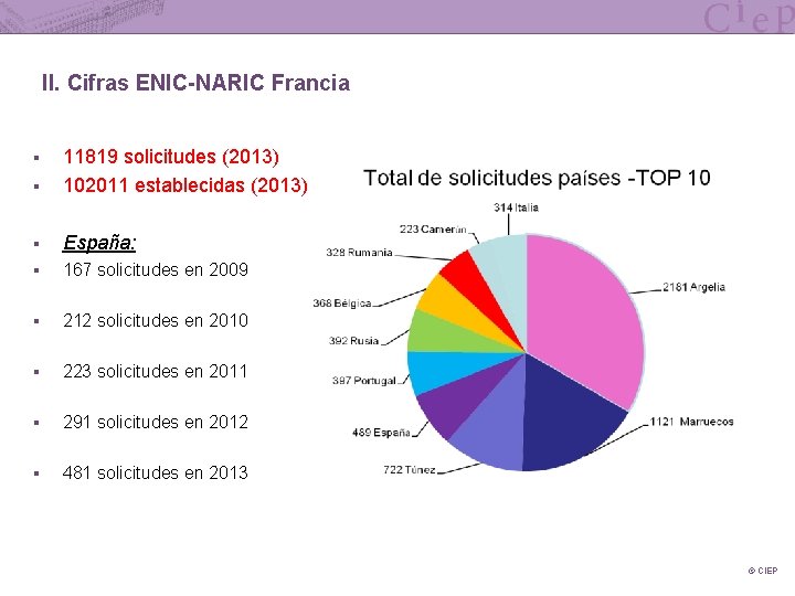II. Cifras ENIC-NARIC Francia § 11819 solicitudes (2013) 102011 establecidas (2013) § España: §