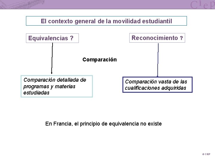 El contexto general de la movilidad estudiantil Reconocimiento ? Equivalencias ? Comparación detallada de