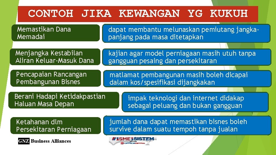 CONTOH JIKA KEWANGAN YG KUKUH Memastikan Dana Memadai dapat membantu melunaskan pemiutang jangkapanjang pada