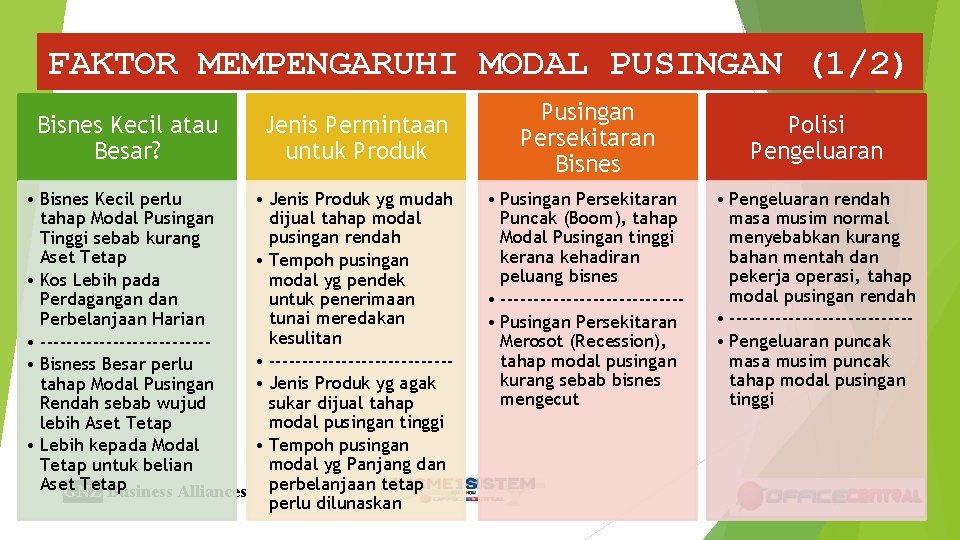 FAKTOR MEMPENGARUHI MODAL PUSINGAN (1/2) Bisnes Kecil atau Besar? • Bisnes Kecil perlu tahap