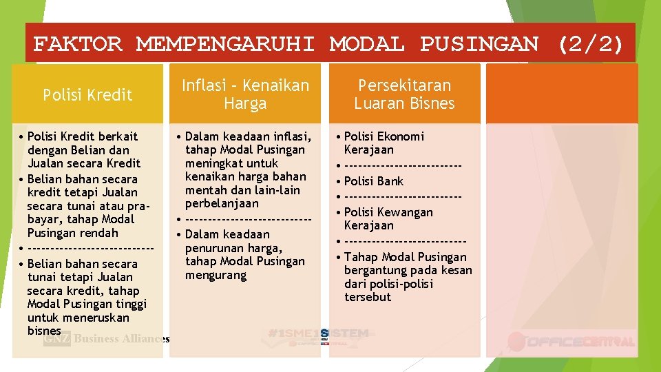 FAKTOR MEMPENGARUHI MODAL PUSINGAN (2/2) Polisi Kredit Inflasi – Kenaikan Harga • Dalam keadaan