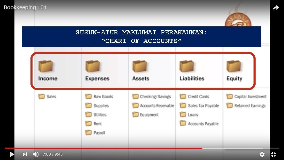 SUSUN-ATUR MAKLUMAT PERAKAUNAN: “CHART OF ACCOUNTS” 