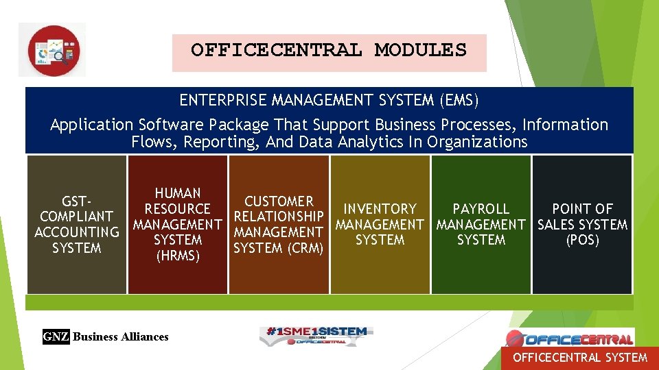 OFFICECENTRAL MODULES ENTERPRISE MANAGEMENT SYSTEM (EMS) Application Software Package That Support Business Processes, Information