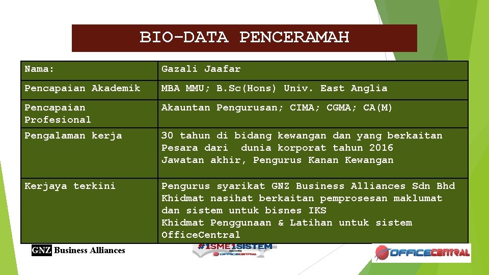 BIO-DATA PENCERAMAH Nama: Gazali Jaafar Pencapaian Akademik MBA MMU; B. Sc(Hons) Univ. East Anglia