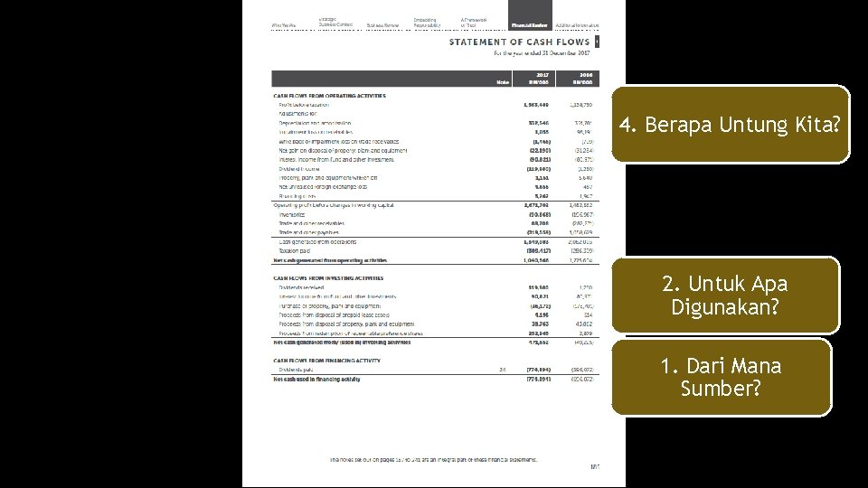 4. Berapa Untung Kita? 2. Untuk Apa Digunakan? 1. Dari Mana Sumber? 