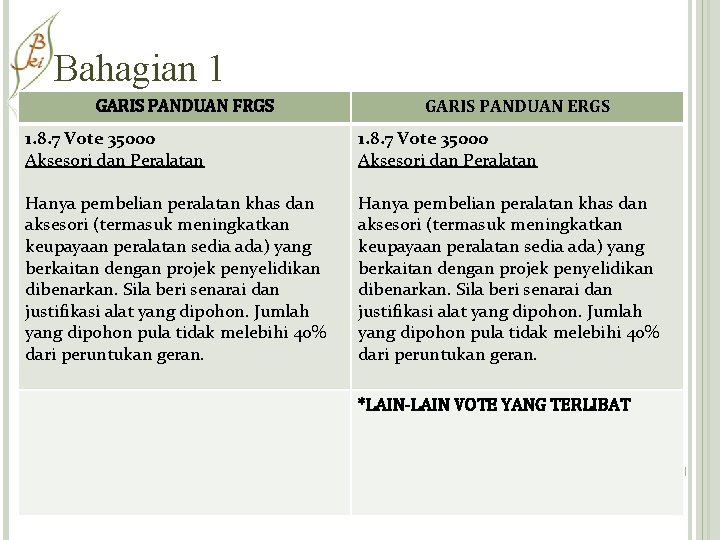 Bahagian 1 GARIS PANDUAN FRGS GARIS PANDUAN ERGS 1. 8. 7 Vote 35000 Aksesori