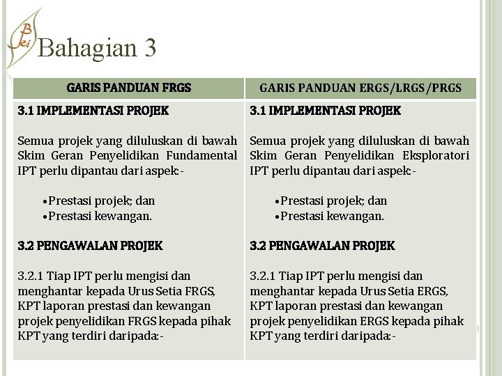 Bahagian 3 GARIS PANDUAN FRGS GARIS PANDUAN ERGS/LRGS/PRGS 3. 1 IMPLEMENTASI PROJEK Semua projek