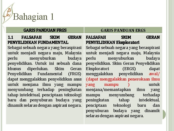 Bahagian 1 GARIS PANDUAN FRGS GARIS PANDUAN ERGS 1. 1 FALSAFAH SKIM GERAN PENYELIDIKAN