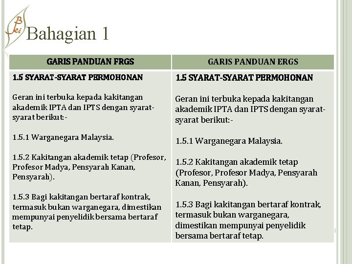 Bahagian 1 GARIS PANDUAN FRGS GARIS PANDUAN ERGS 1. 5 SYARAT-SYARAT PERMOHONAN Geran ini