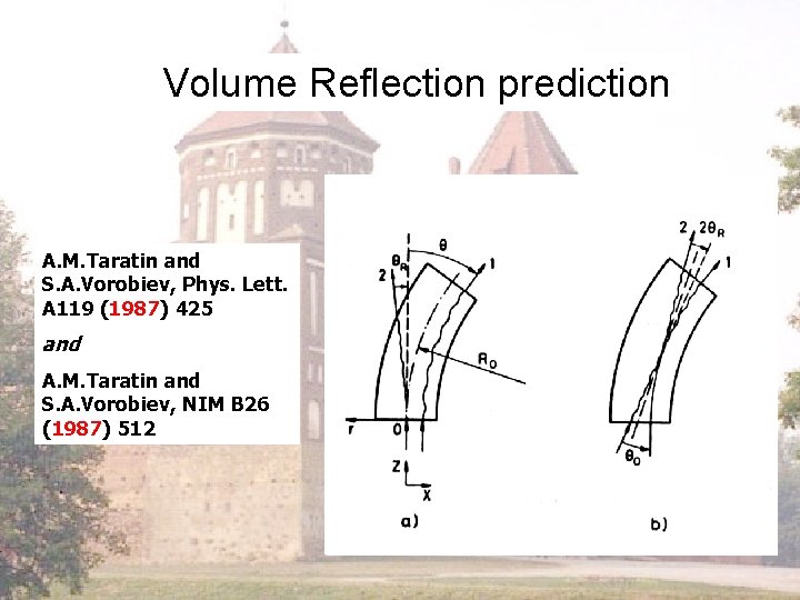 Volume Reflection prediction A. M. Taratin and S. A. Vorobiev, Phys. Lett. A 119