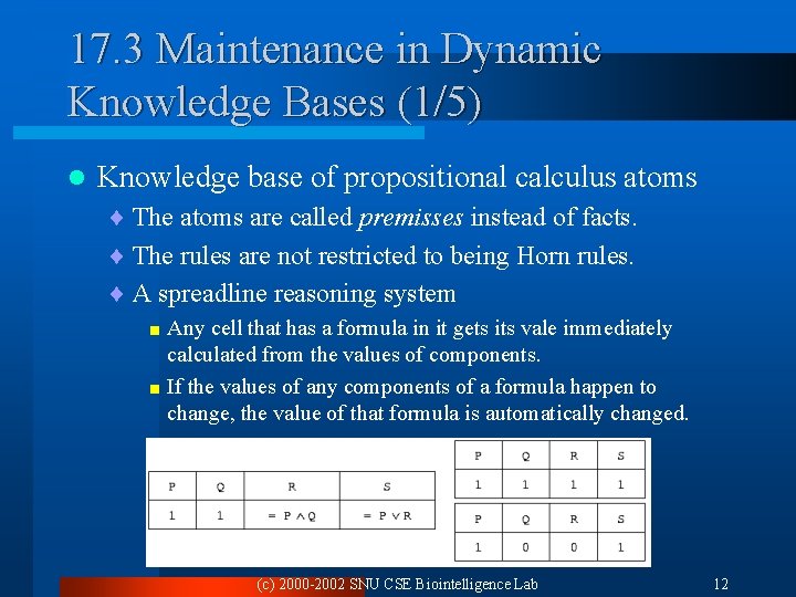 17. 3 Maintenance in Dynamic Knowledge Bases (1/5) l Knowledge base of propositional calculus