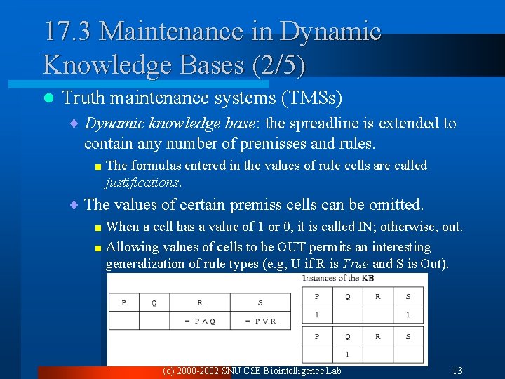 17. 3 Maintenance in Dynamic Knowledge Bases (2/5) l Truth maintenance systems (TMSs) ¨