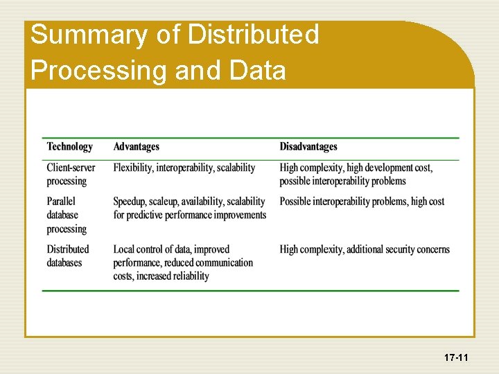Summary of Distributed Processing and Data 17 -11 