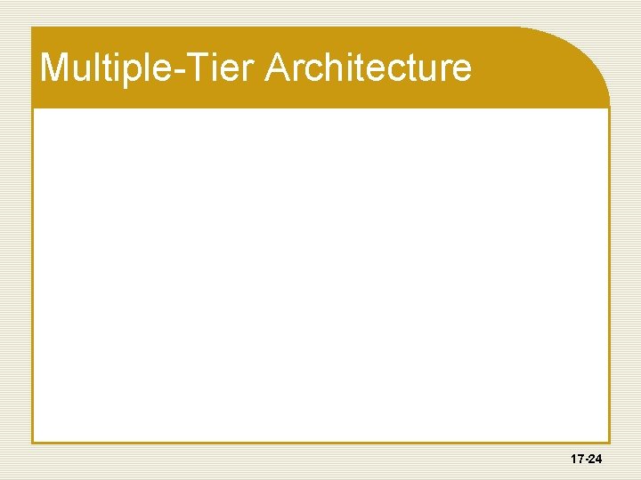 Multiple-Tier Architecture 17 -24 
