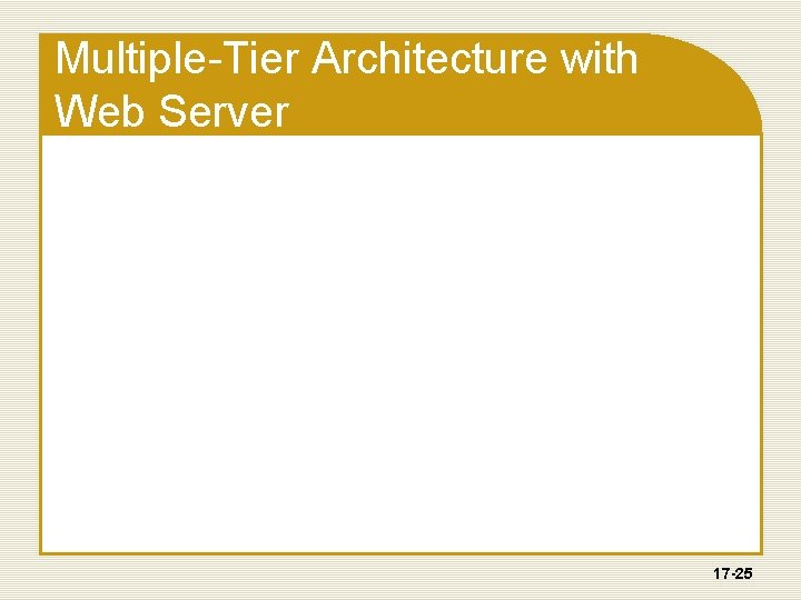 Multiple-Tier Architecture with Web Server 17 -25 