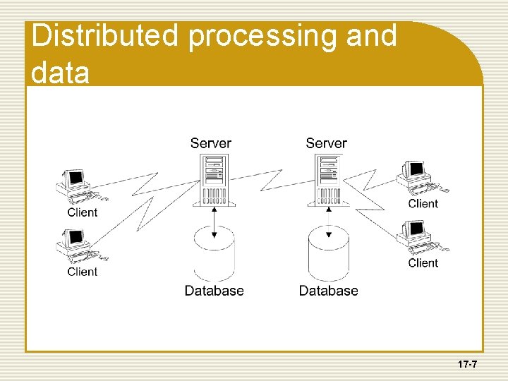 Distributed processing and data 17 -7 