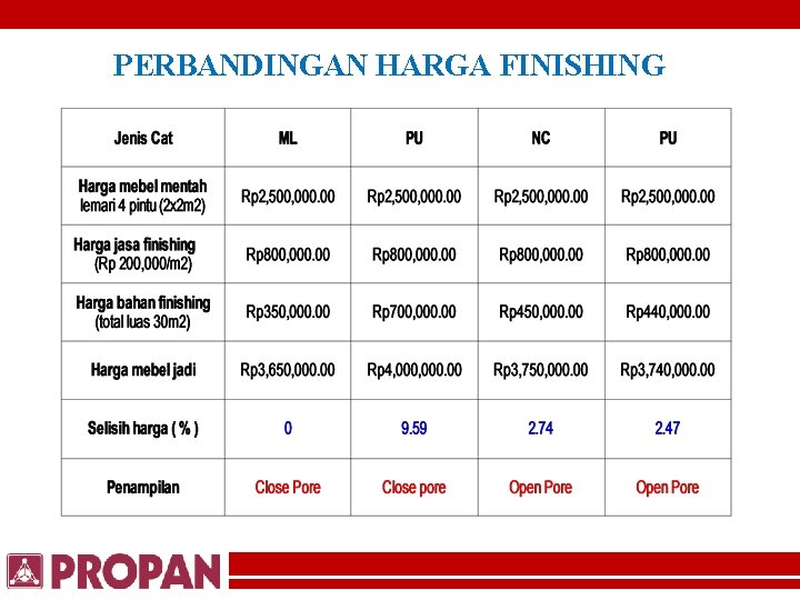 PERBANDINGAN HARGA FINISHING 