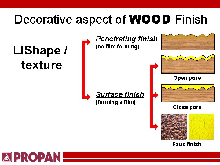 Decorative aspect of WOOD Finish Penetrating finish q. Shape / texture (no film forming)