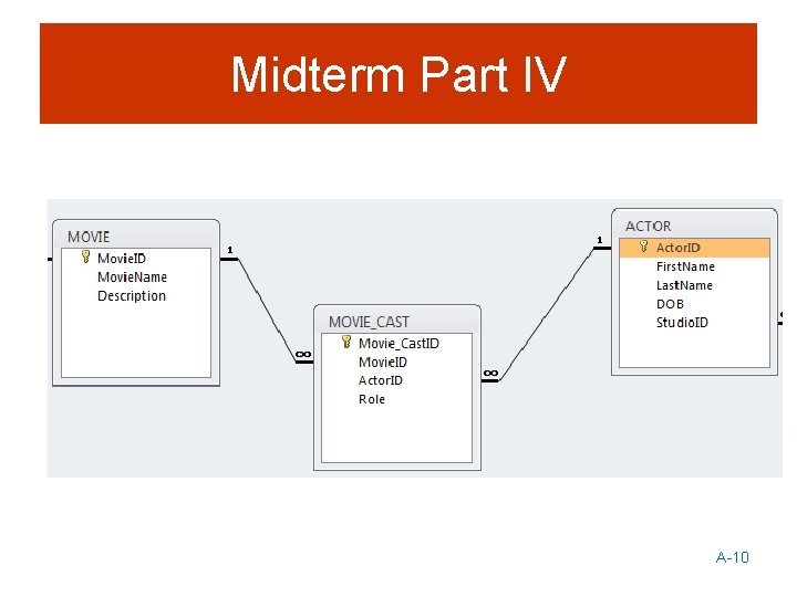 Midterm Part IV A-10 