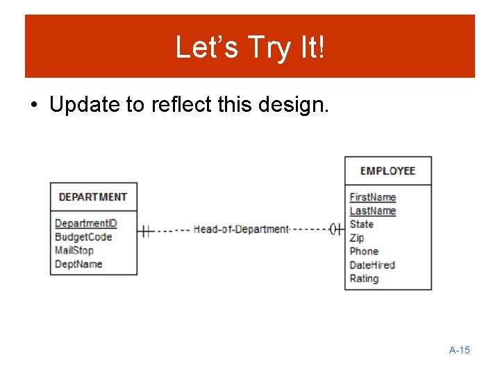 Let’s Try It! • Update to reflect this design. A-15 