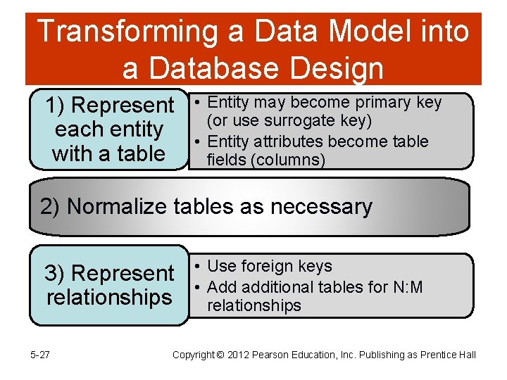 Transforming a Data Model into a Database Design 1) Represent each entity with a