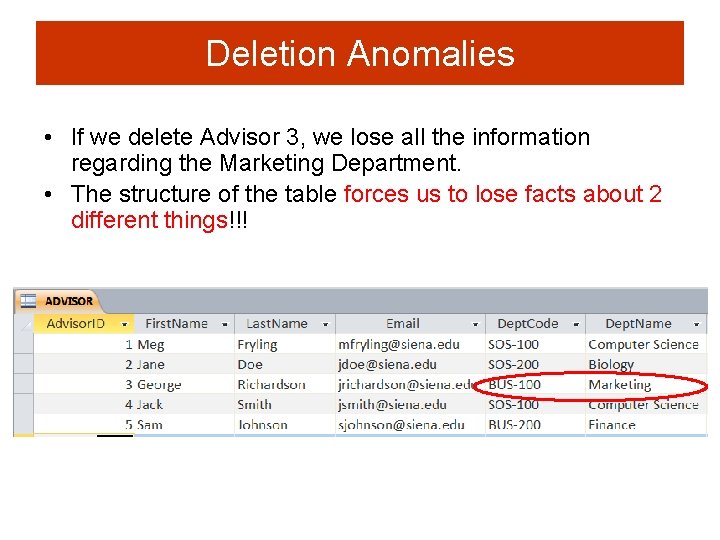 Deletion Anomalies • If we delete Advisor 3, we lose all the information regarding