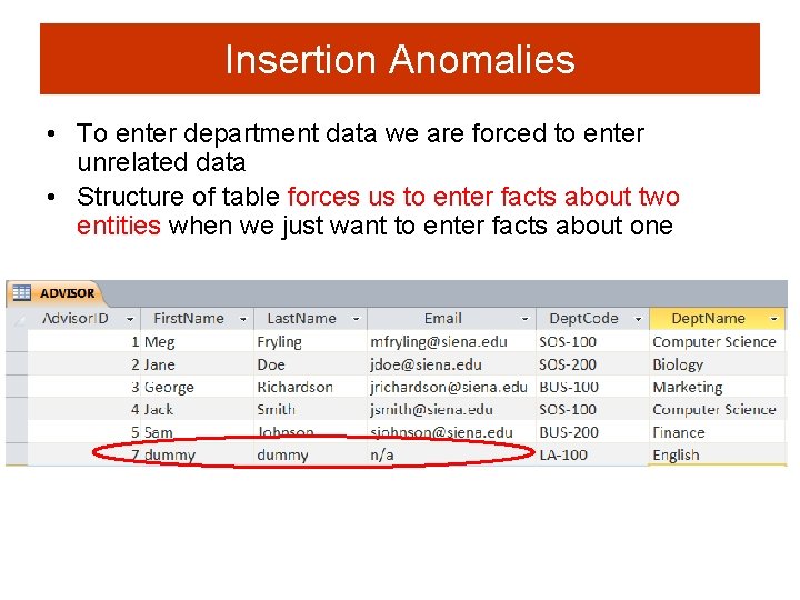 Insertion Anomalies • To enter department data we are forced to enter unrelated data