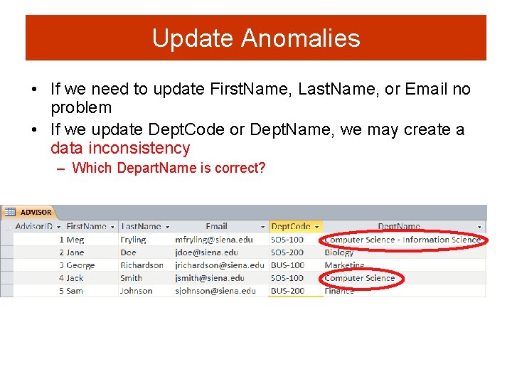 Update Anomalies • If we need to update First. Name, Last. Name, or Email